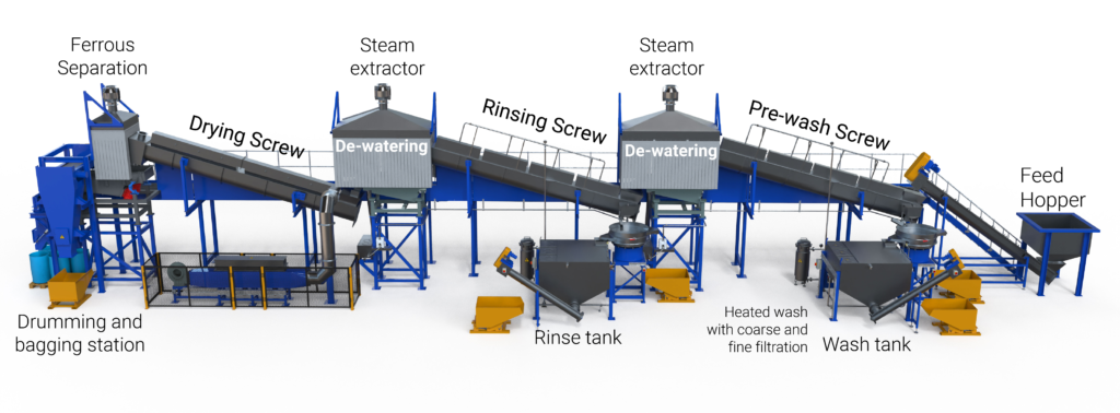 Swarf Washing